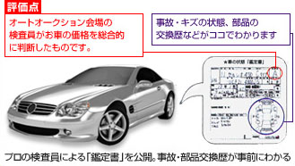 1台、1台に信頼の 鑑定書付